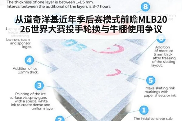 从道奇洋基近年季后赛模式前瞻MLB2026世界大赛投手轮换与牛棚使用争议